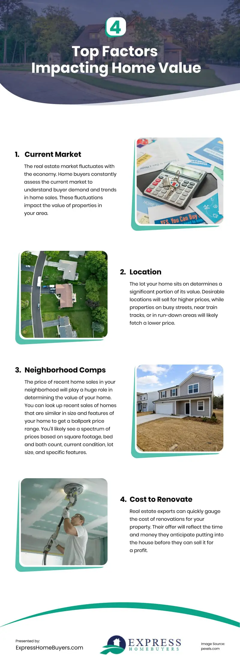 4 Top Factors Impacting Home Value Infographic