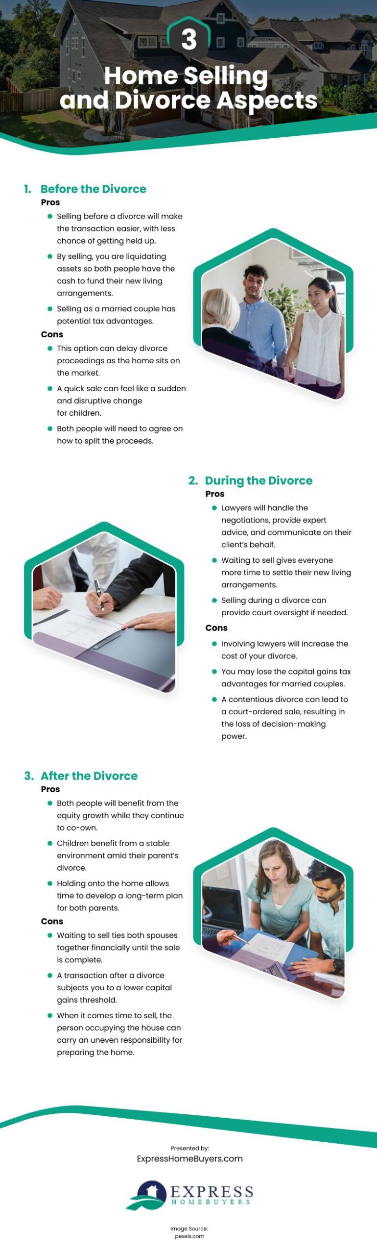 3 Home Selling and Divorce Aspects Infographic